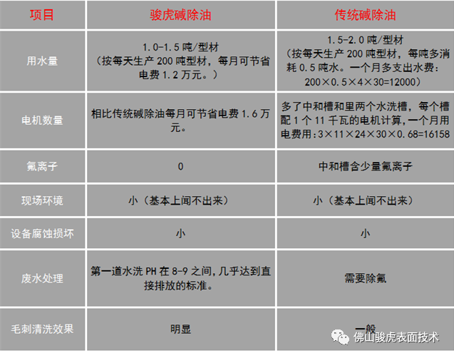 hth华体会（体育）官方网站 | 登录入口工艺特点