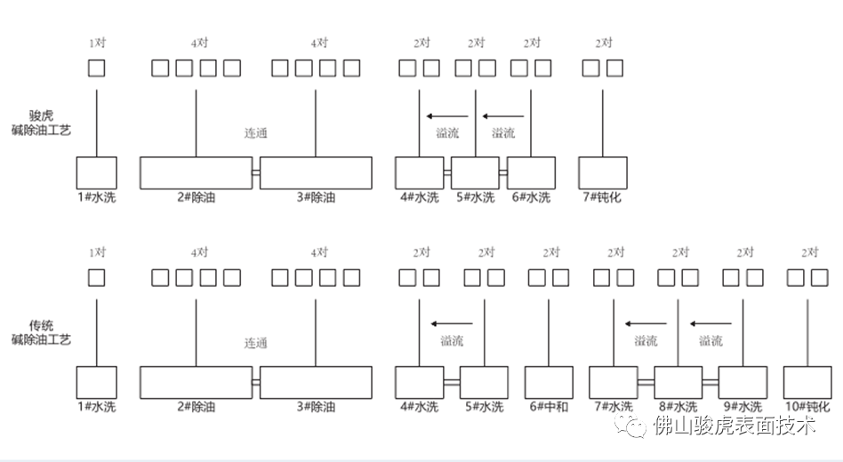 hth华体会（体育）官方网站 | 登录入口工艺特点