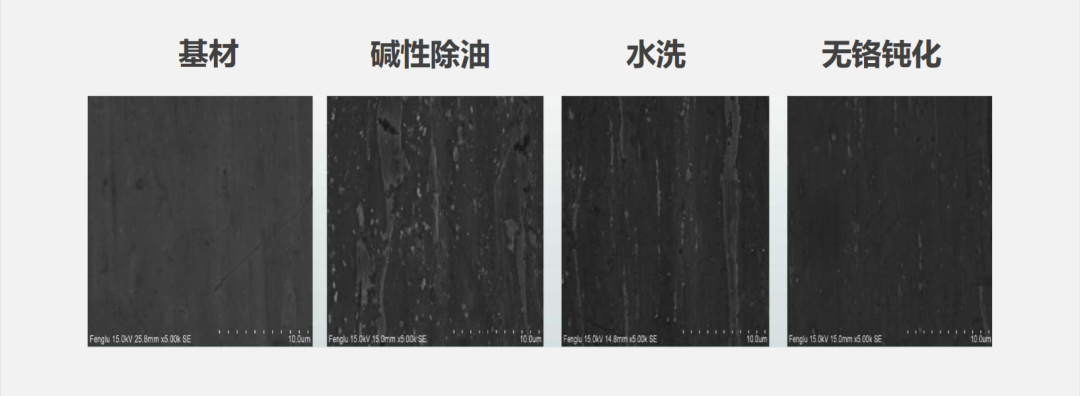 节水50%、无需加热、常温除油!骏虎碱免单独酸中和工艺,助力企业降本增效!