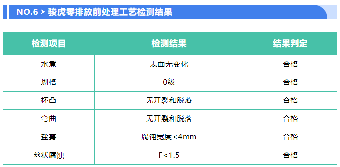 骏虎首创 | 零排放-前处理工艺
